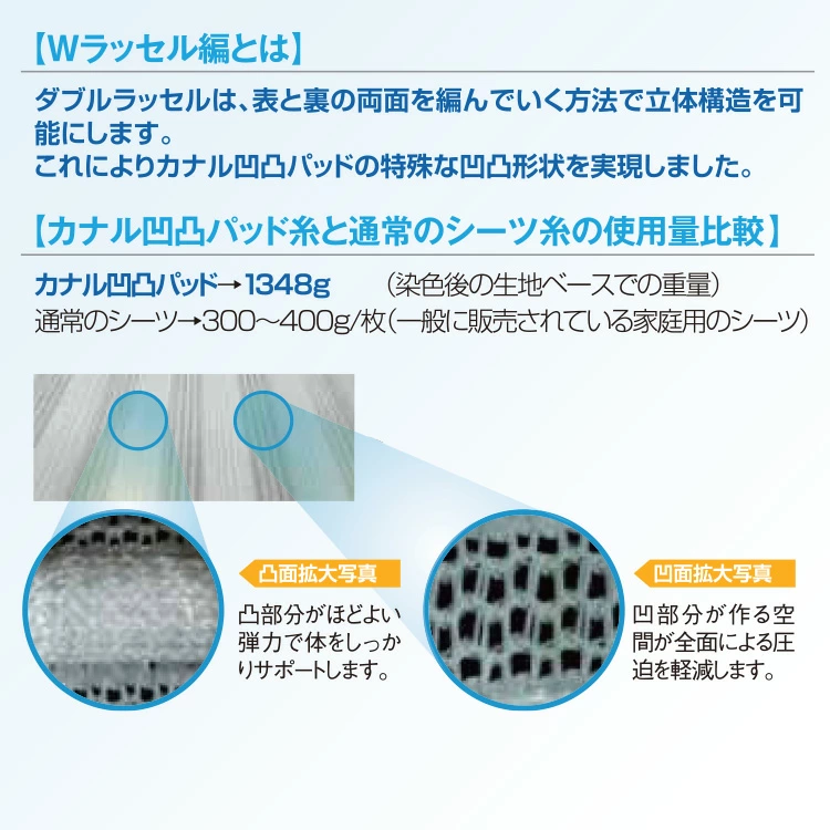 カナル凹凸シーツ